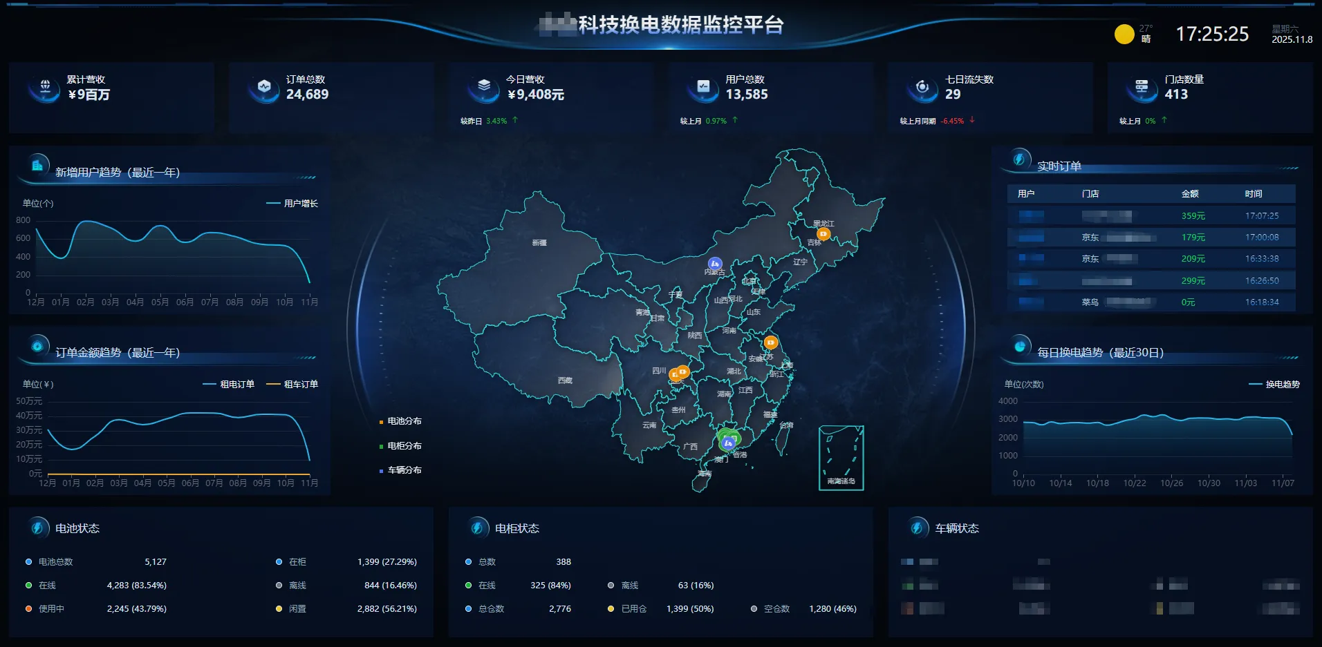 大数据运营平台